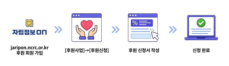 후원참여방법 이미지